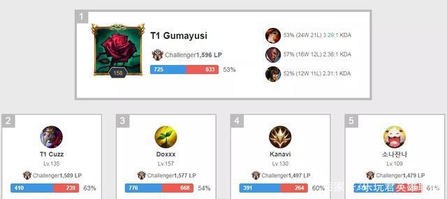 他既带领球 他既带领球