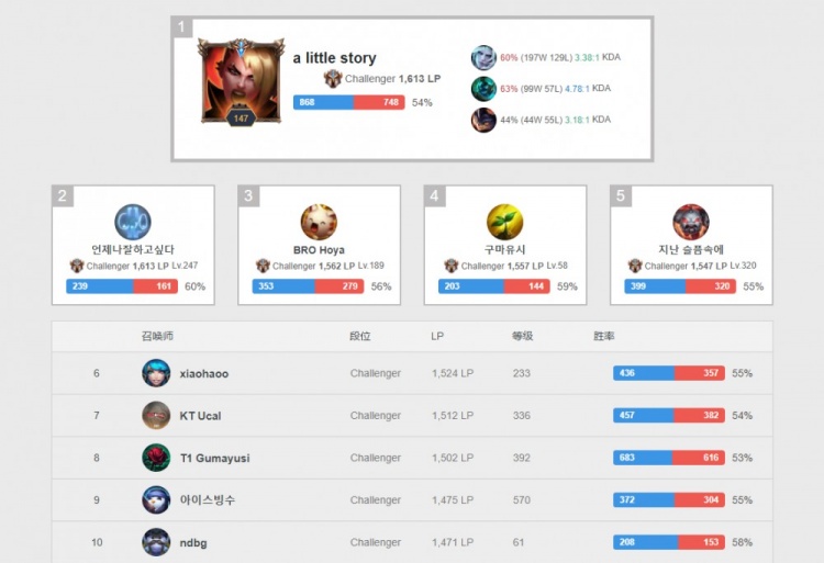 本场比赛的 本场比赛的