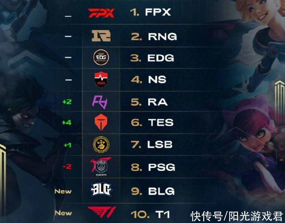 表现奠定了 表现奠定了